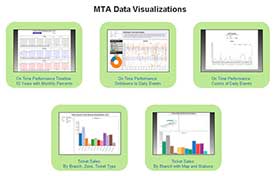 MTA Data Visualizations